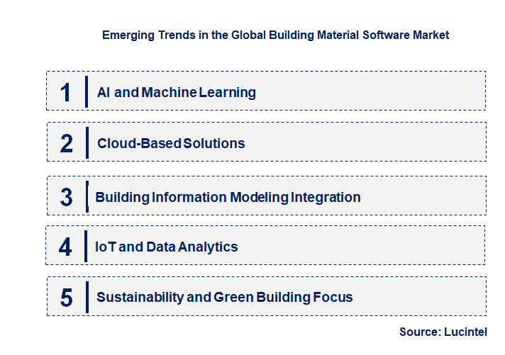 Emerging Trends in the Building Material Software Market